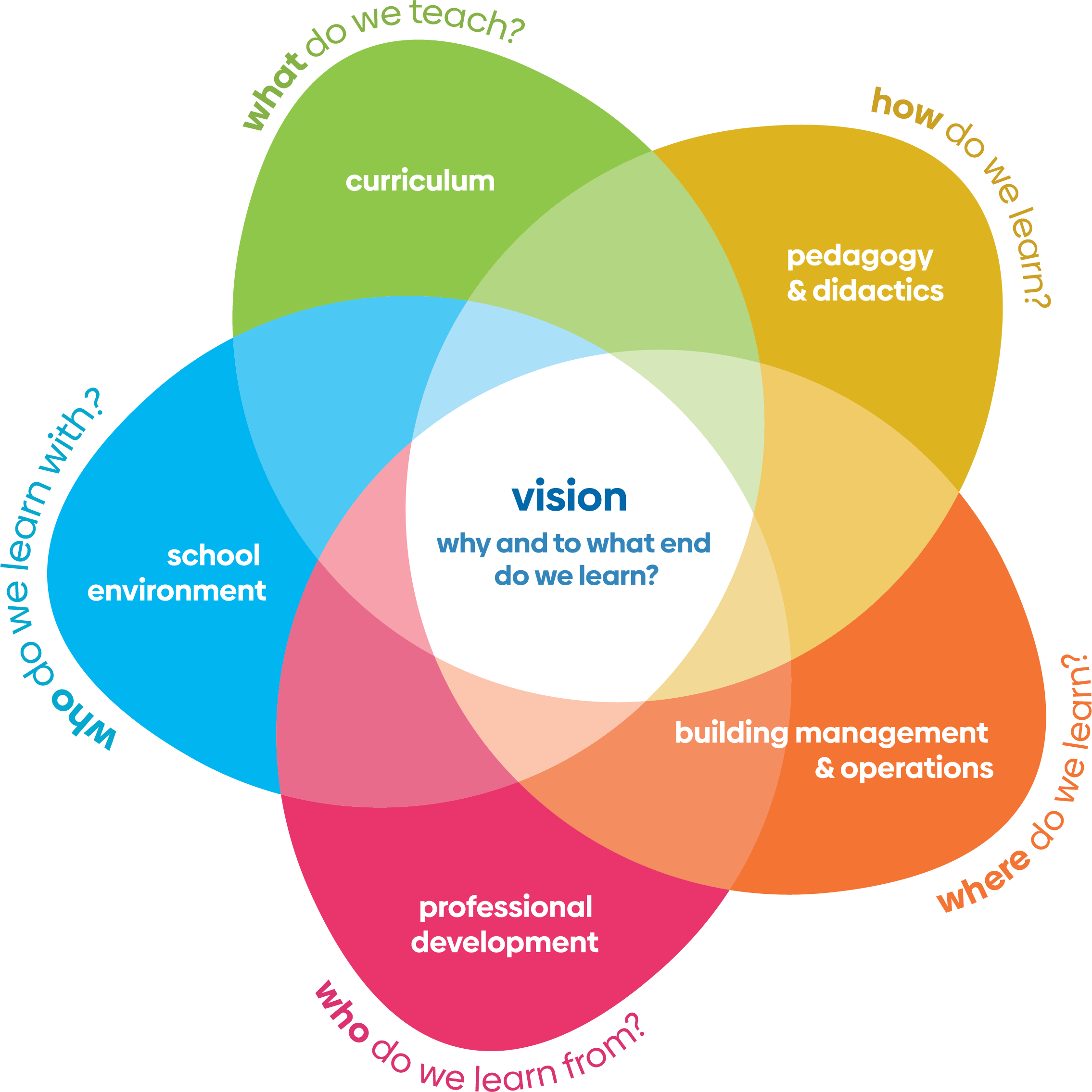 WSA wheel text Dutch